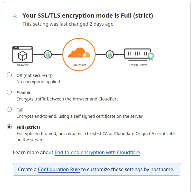 cloudflare setting image